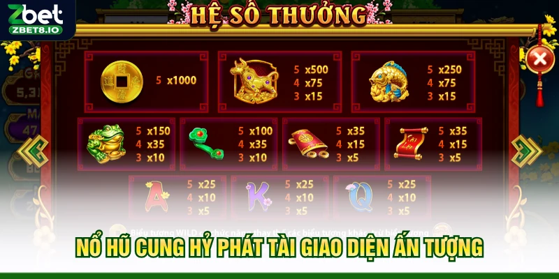 Nổ Hũ Cung Hỷ Phát Tài giao diện ấn tượng
