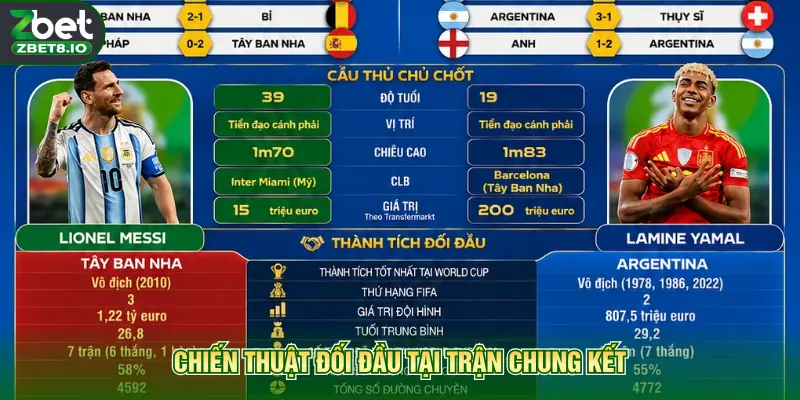 Chiến thuật đối đầu tại trận chung kết